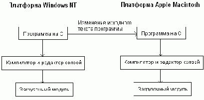  Java