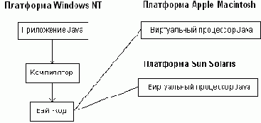  Java