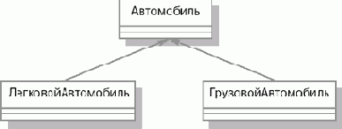 Наследование