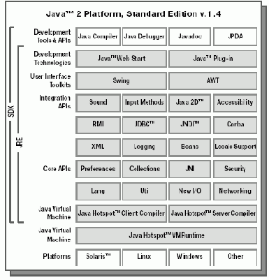 Основные версии и продукты Java