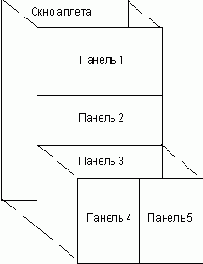 Работа с панелями